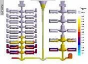 Processing & Performance Simulations